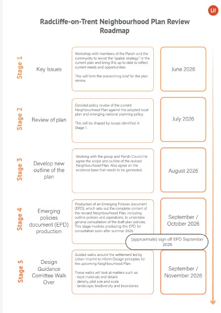 Urban Imprint Roadmap Page 1