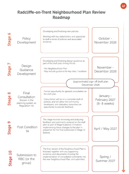Urban Imprint Roadmap Page 2